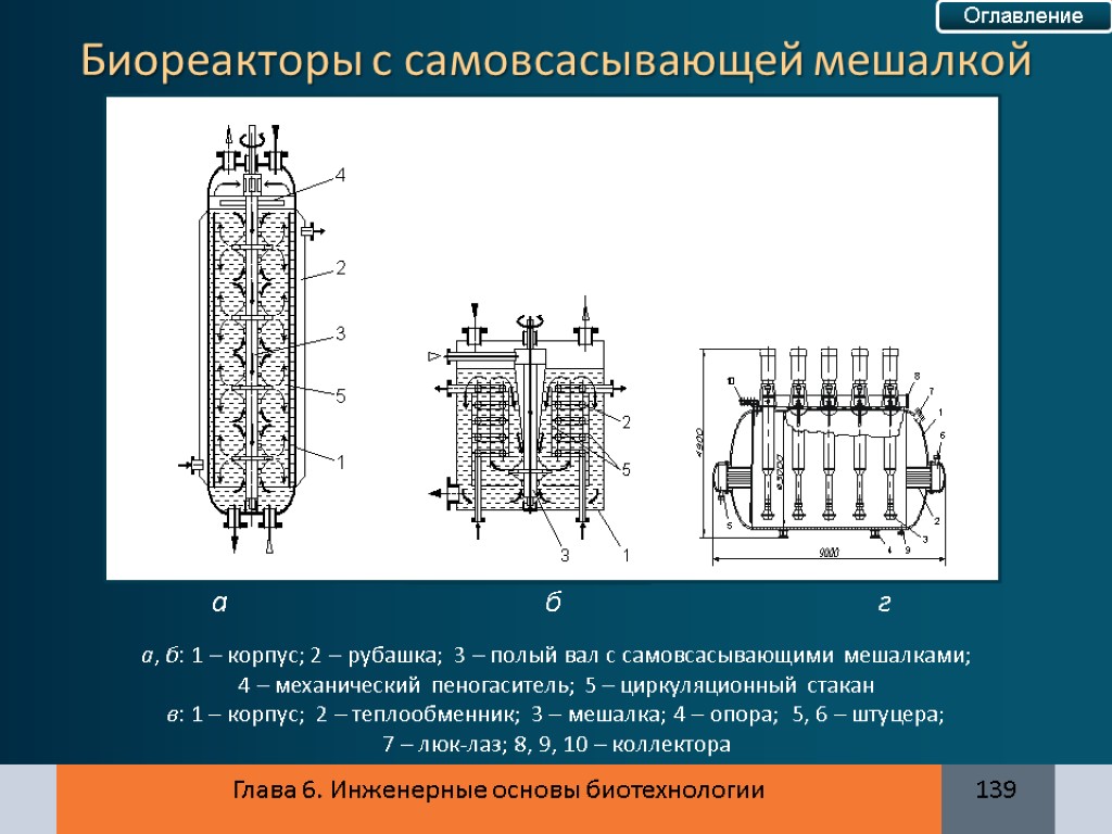 a, б: 1 – корпус; 2 – рубашка; 3 – полый вал с самовсасывающими